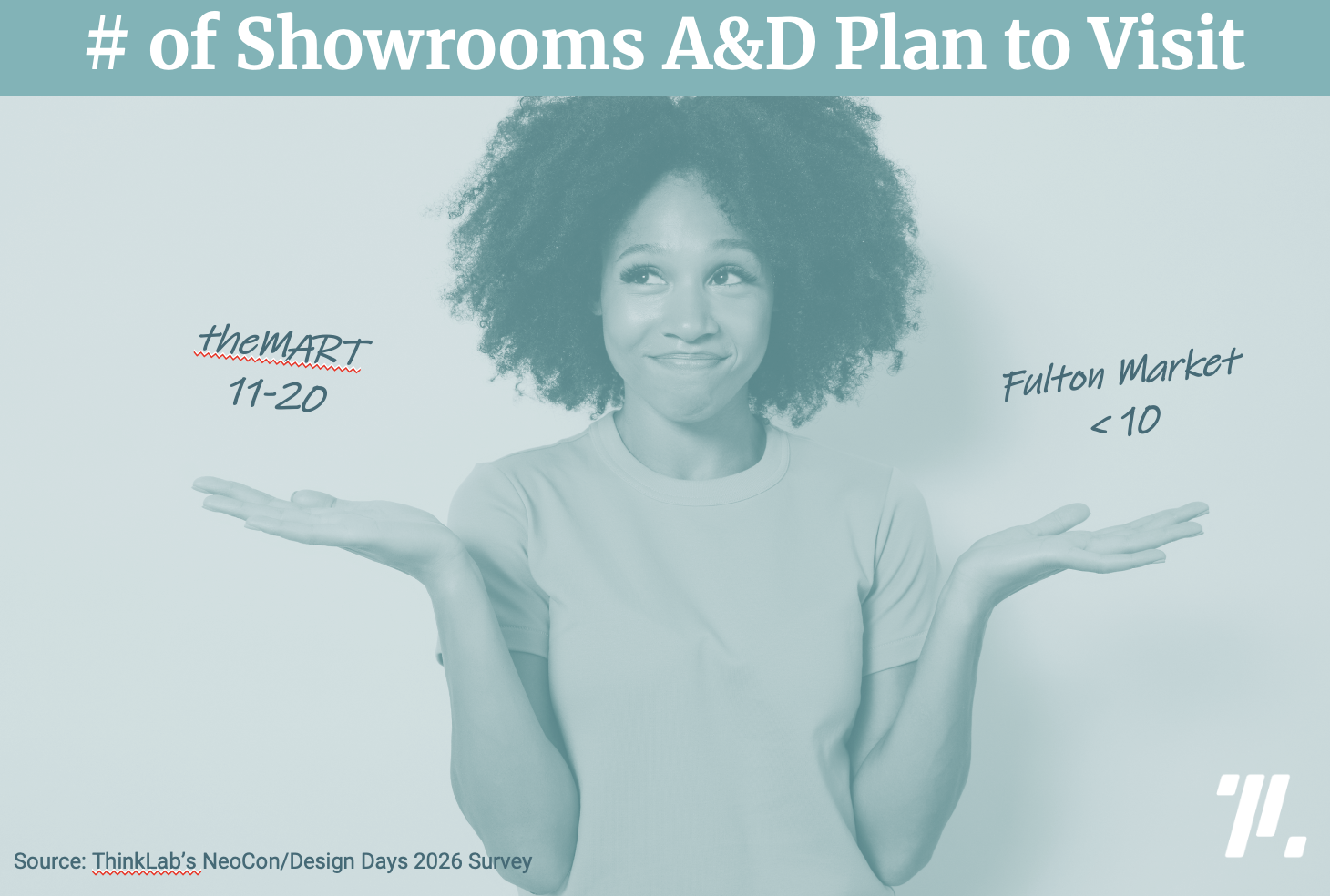 What Drives Showroom Visits During NeoCon and Design Days?